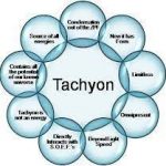 Tachyon for Health